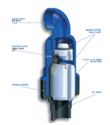 NET® AIR VALVE 3/4